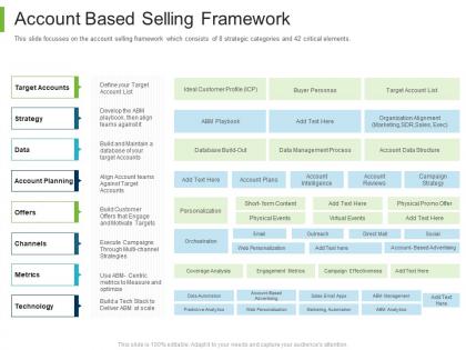 B to b marketing account based selling framework ppt powerpoint template examples