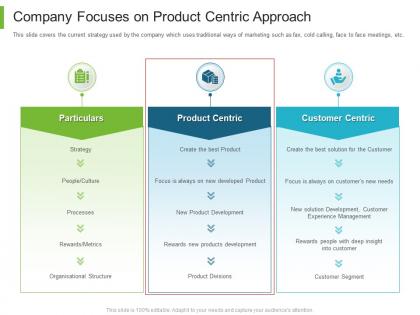 B to b marketing company focuses on product centric approach ppt powerpoint example