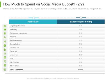 B to b marketing how much to spend on social media budget social ppt powerpoint layout