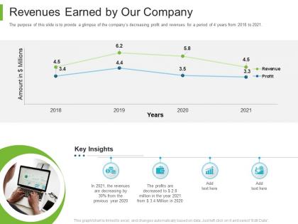 B to b marketing revenues earned by our company ppt powerpoint presentation tips