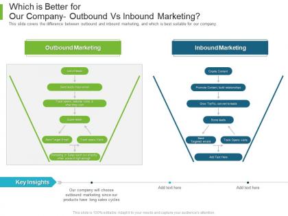 B to b marketing which is better for our company outbound vs inbound marketing ppt model