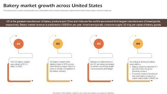 Bakery Cafe Business Plan Bakery Market Growth Across United States BP SS