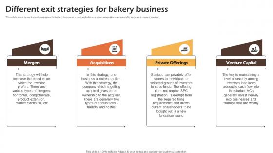 Bakery Cafe Business Plan Different Exit Strategies For Bakery Business BP SS