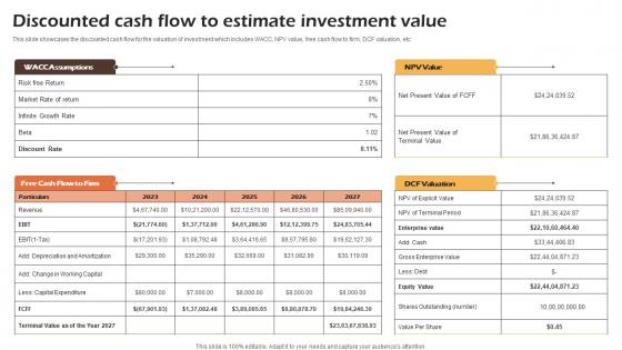 Bakery Cafe Business Plan Discounted Cash Flow To Estimate Investment Value BP SS