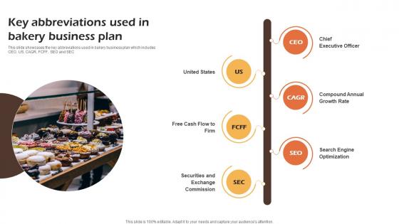 Bakery Cafe Business Plan Key Abbreviations Used In Bakery Business Plan BP SS