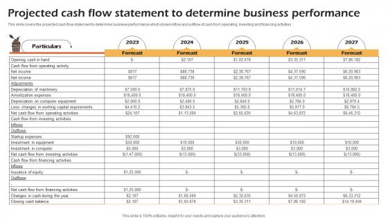 Bakery Cafe Business Plan Projected Cash Flow Statement To Determine Business Performance BP SS