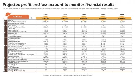 Bakery Cafe Business Plan Projected Profit And Loss Account To Monitor Financial Results BP SS