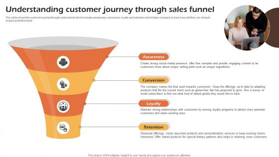 Bakery Cafe Business Plan Understanding Customer Journey Through Sales Funnel BP SS