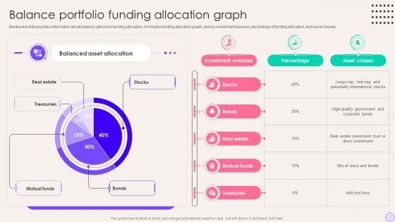 Balance Portfolio Funding Allocation Graph Financial Portfolio Expansion