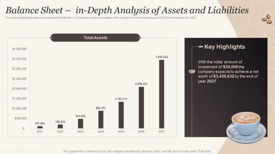 Balance Sheet In Depth Analysis Of Assets And Liabilities Cafe Business Plan BP SS