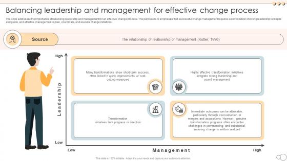 Balancing Leadership And Management For Effective Change Process CM SS