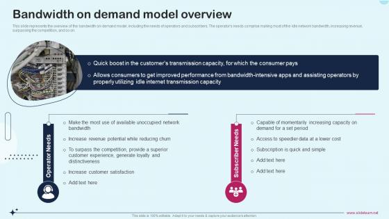 Bandwidth On Demand Model Overview Network As A Service Naas It