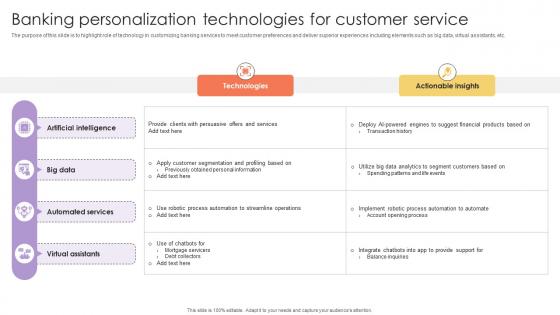 Banking Personalization Technologies For Customer Service