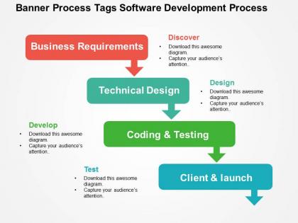 Banner process tags software development process flat powerpoint design