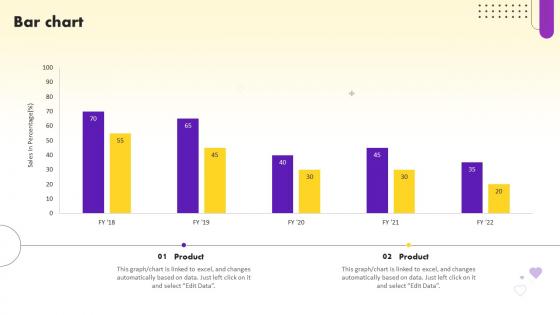 Bar Chart Social Media Marketing Strategy For B2b Company