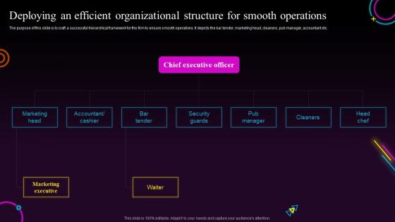 Bars And Pub Business Plan Deploying An Efficient Organizational Structure For Smooth BP SS