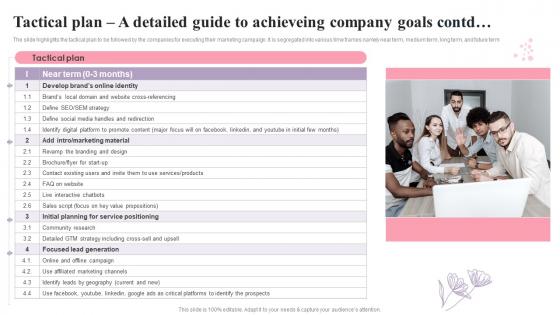 Beauty Salon Business Plan Tactical Plan A Detailed Guide To Achieve Company Goals BP SS