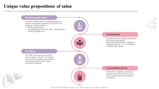 Beauty Salon Business Plan Unique Value Propositions Of Salon BP SS