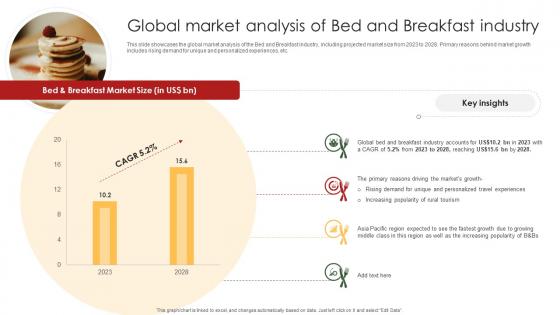 Bed And Breakfast Business Plan Global Market Analysis Of Bed And Breakfast Industry BP SS