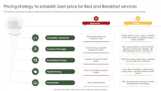 Bed And Breakfast Business Plan Pricing Strategy To Establish Best Price For Bed And Breakfast BP SS