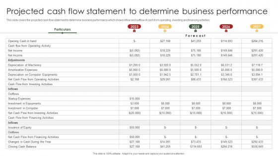 Bed And Breakfast Business Plan Projected Cash Flow Statement To Determine Business BP SS