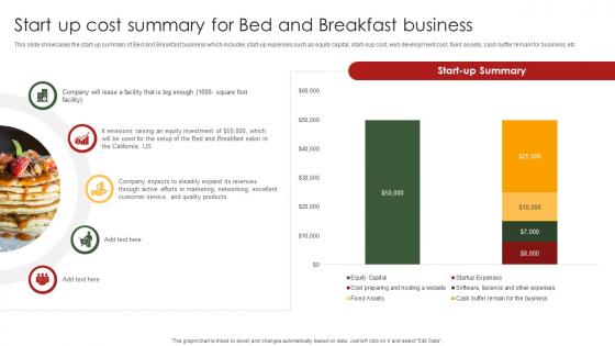 Bed And Breakfast Business Plan Start Up Cost Summary For Bed And Breakfast Business BP SS