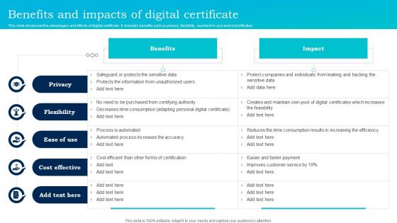 Benefits And Impacts Of Digital Certificate