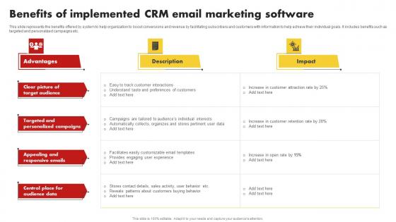 Benefits Of Implemented CRM Email Marketing Software Customer Relationship Management MKT SS V