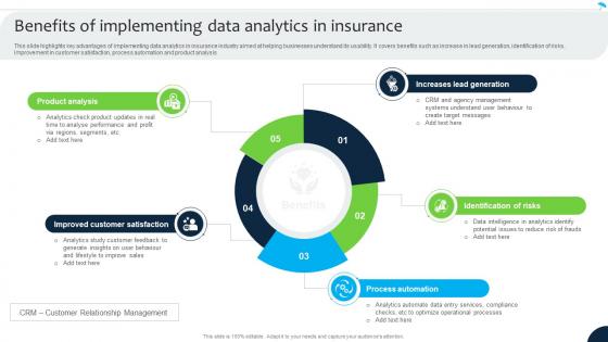 Benefits Of Implementing Data Analytics In Navigating The Future Of Insurance Data Analytics SS