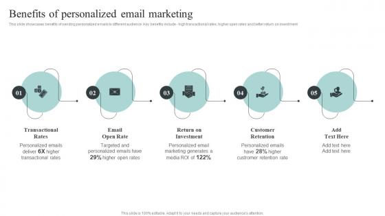 Benefits Of Personalized Email Marketing Collecting And Analyzing Customer Data