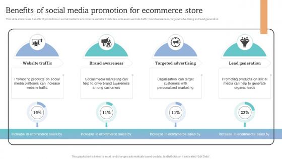 Benefits Of Social Media Promotion For Ecommerce Store How To Increase Ecommerce Website