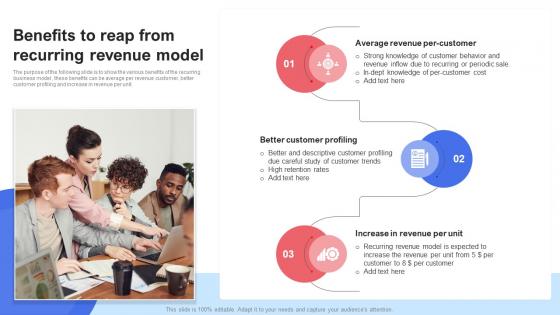 Benefits To Reap From Recurring Revenue Model Saas Recurring Revenue Model For Software Based Startup