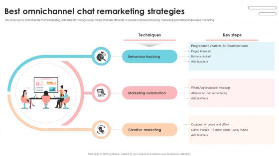 Best Omnichannel Chat Remarketing Strategies