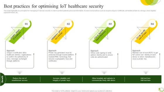 Best Practices For Optimising Agricultural IoT Device Management To Monitor Crops IoT SS V