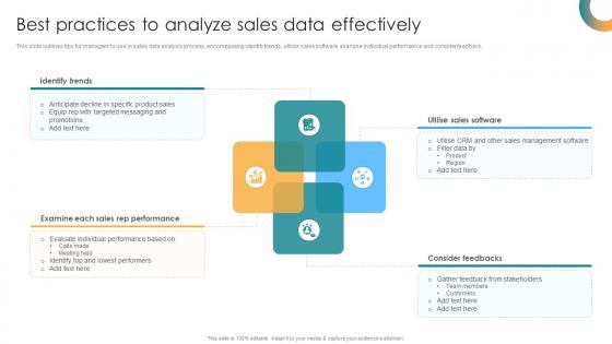 Best Practices To Analyze Sales Data Effectively Sales Coaching Program SA SS