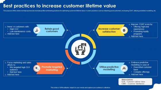 Best Practices To Increase Customer Lifetime Value