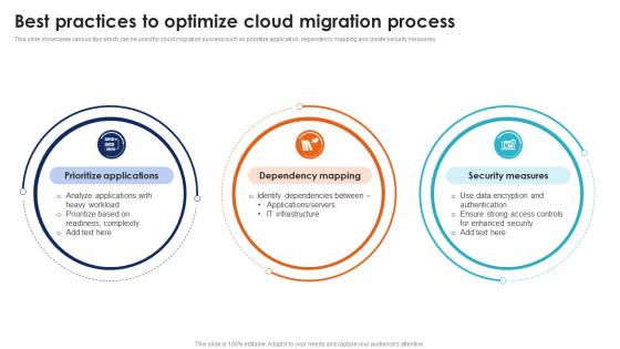 Best Practices To Optimize Cloud Seamless Data Transition Through Cloud CRP DK SS