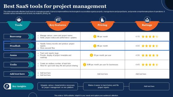 Best Saas Tools For Project Management