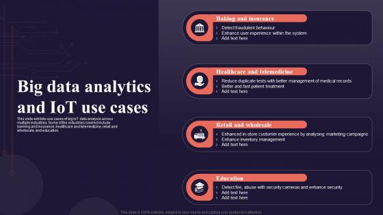 Big Data Analytics And Iot Use Cases Introduction To Internet Of Things IoT SS