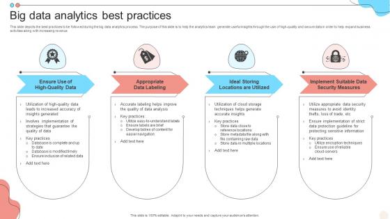 Big Data Analytics Best Practices