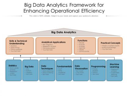 Big data analytics framework for enhancing operational efficiency