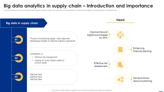 Big Data Analytics In Supply Chain Introduction Big Data Analytics Applications Data Analytics SS