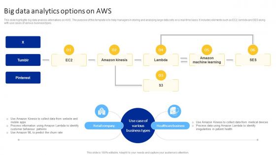 Big Data Analytics Options On AWS