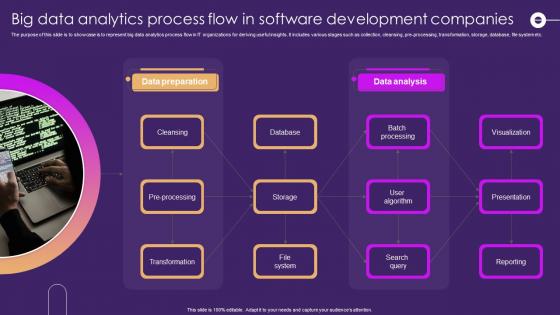 Big Data Analytics Process Flow In Software Development Companies