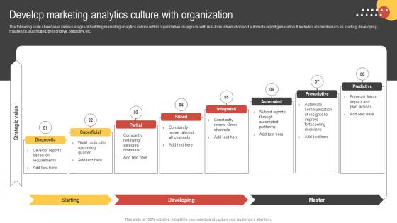 Big Data Marketing Develop Marketing Analytics Culture With Organization MKT SS V