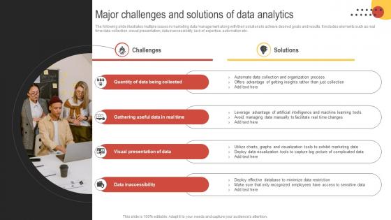 Big Data Marketing Major Challenges And Solutions Of Data Analytics MKT SS V