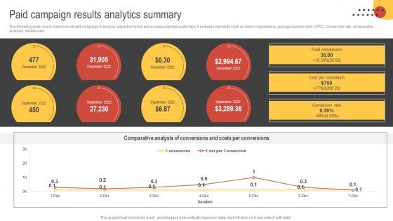 Big Data Marketing Paid Campaign Results Analytics Summary MKT SS V