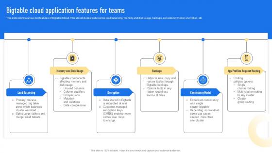 Bigtable Cloud Application Features For Teams Bigtable Cloud SaaS Platform CL SS