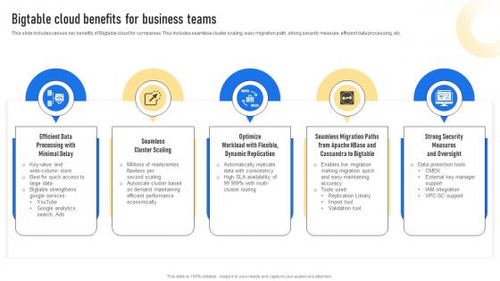 Bigtable Cloud Benefits For Business Teams Bigtable Cloud SaaS Platform CL SS