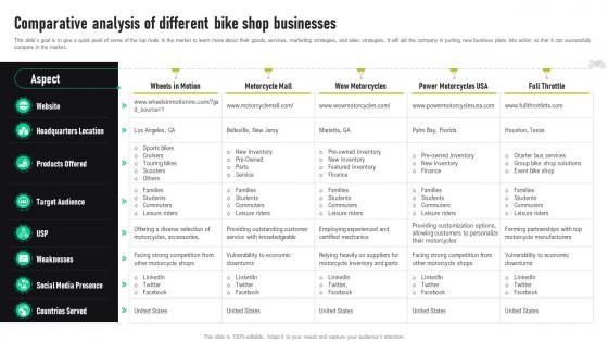 Bike Shop Business Plan Comparative Analysis Of Different Bike Shop Businesses BP SS